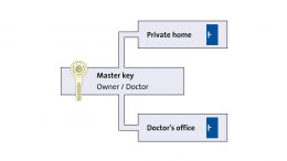 Изображение продукта CES Master key system (HS) система мастер-ключ